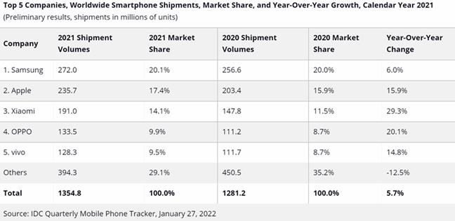 华为业绩下滑,华为营收下滑为什么利润还增长了