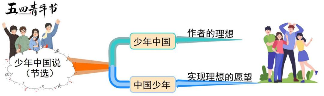 部编版五上语文思维导图,五上语文冀中的地道战思维导图