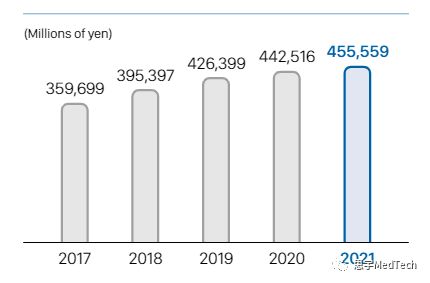 尼普洛血透机的优势,尼普洛血透操作