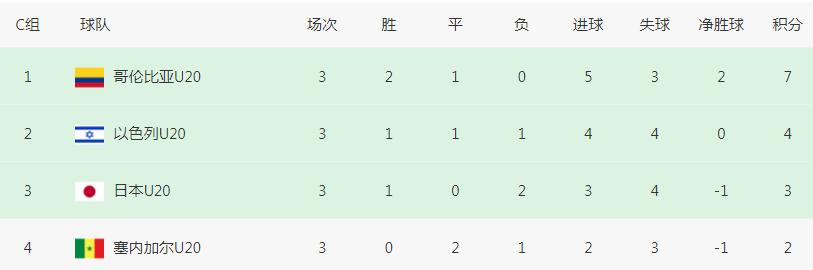 世青赛法国对韩国,u20世青赛韩国