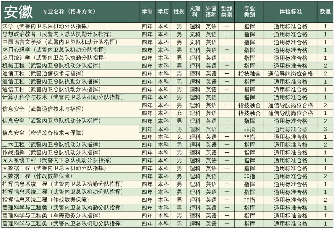高考志愿填报军校体检标准,高考报考军校视力需要什么条件