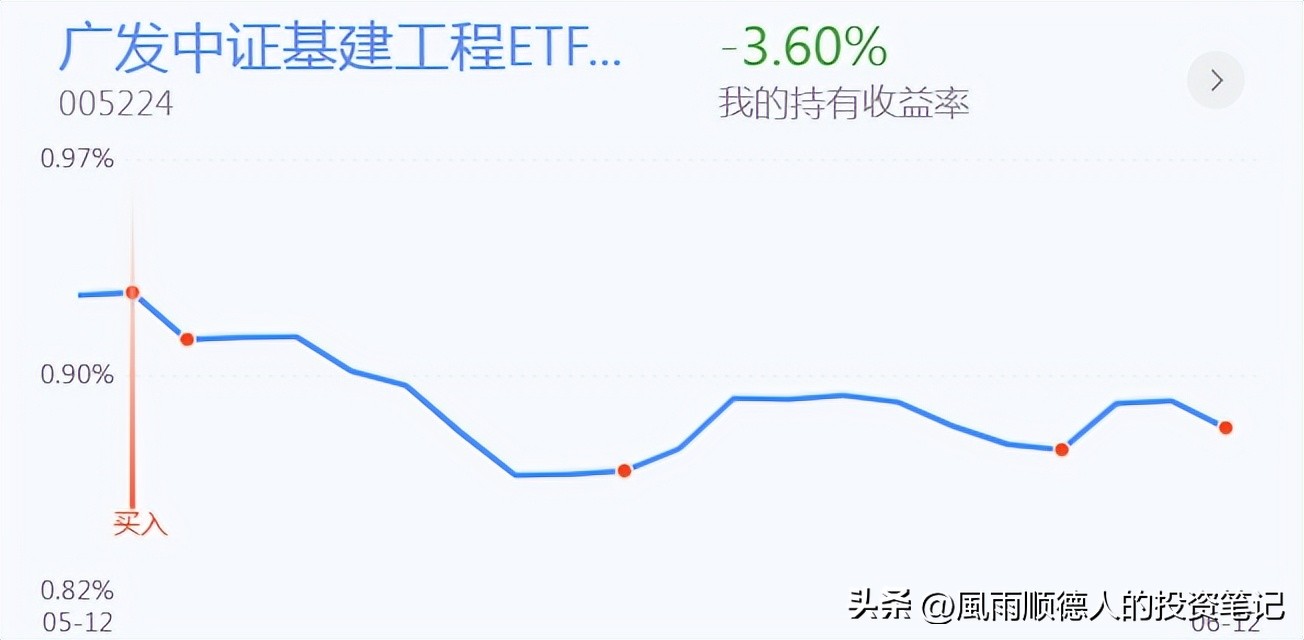 恒生科技今天操作,恒生指数短线操作技巧