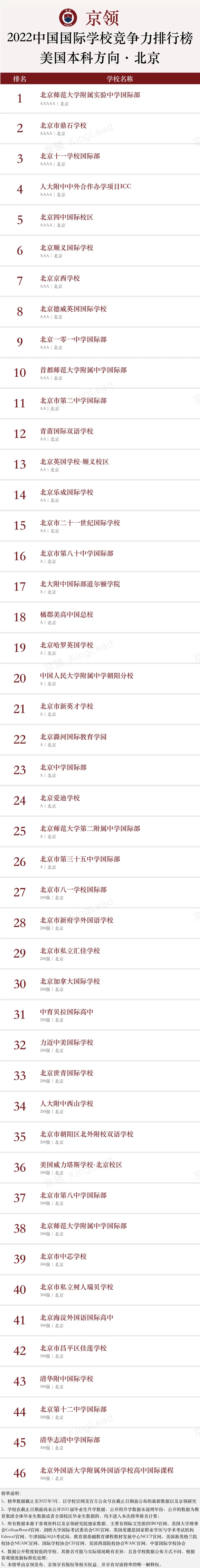 2023中国国际学校百强排名,2022最具竞争力的国际学校百强榜