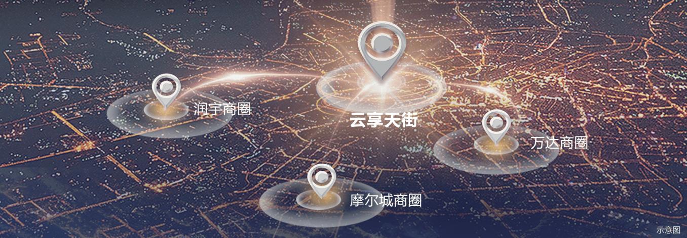 二三线城市买商铺值得购买吗,三线城市的商铺不值得买吗