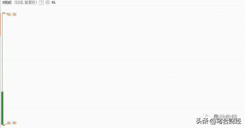朗威股份上市公司,朗威股份数据线缆