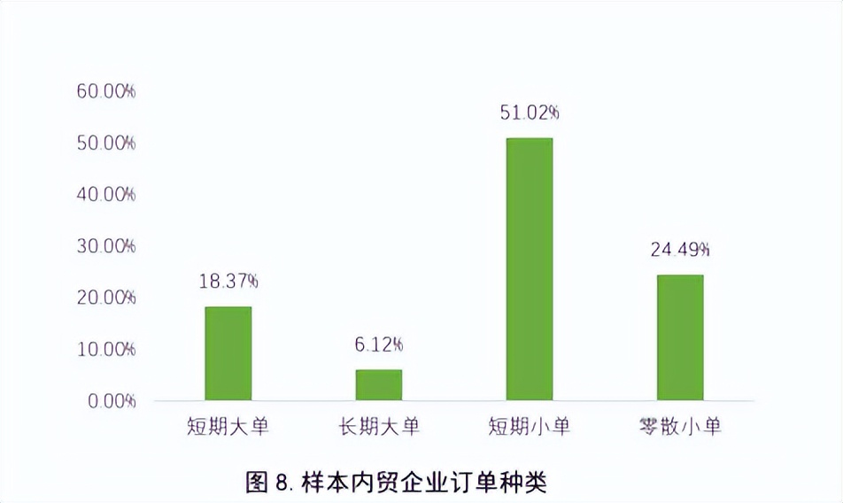 家纺市场形势如何发展,家纺零售疲软