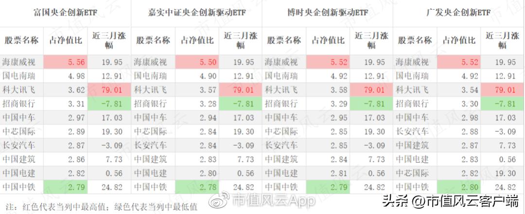如何搭上*特中**估列车？货比三家，“国企改革指数基金”大盘点
