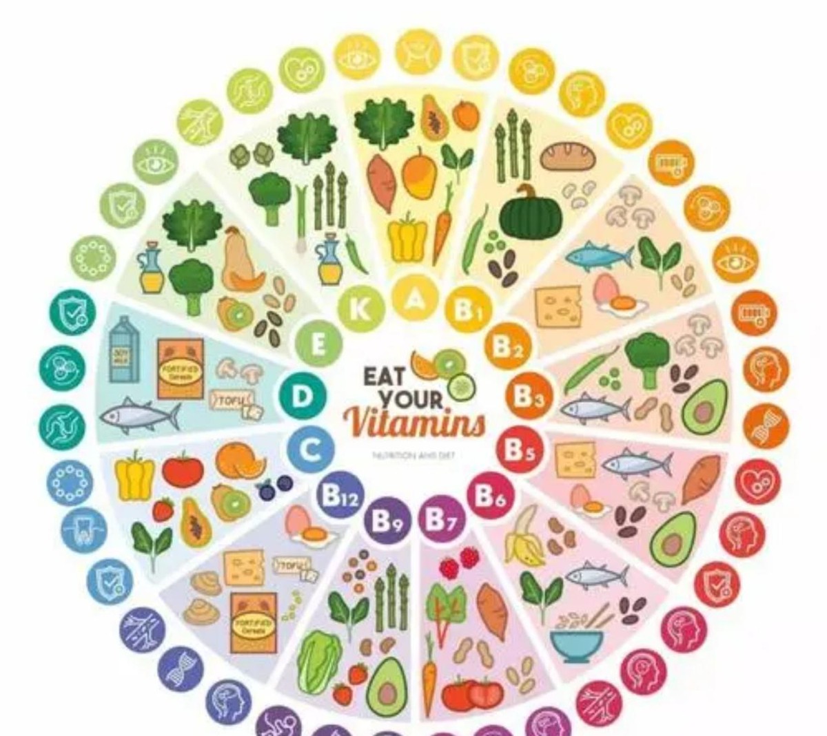 高血压患者服用维生素b2有帮助吗,维生素B2对高血压有帮助吗