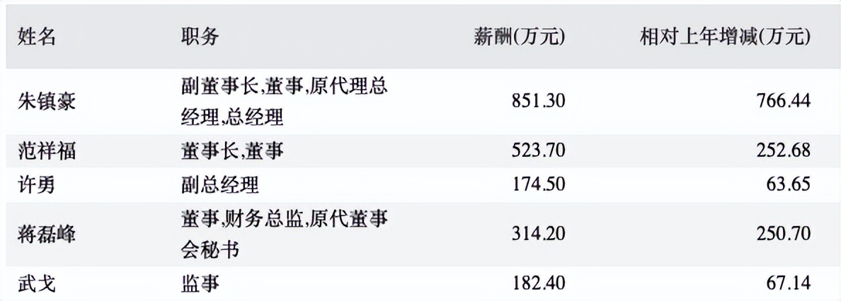 水井坊2023年销售收入,水井坊第一季度利润