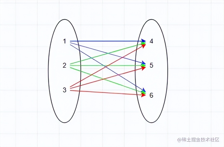 mysql知识点总结pdf,有关mysql多表查询知识