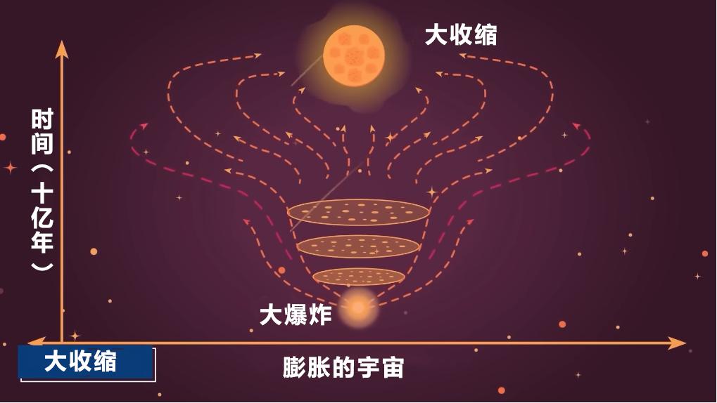 科学家发现另一个宇宙存在的证据,科学家发现另一个宇宙证据