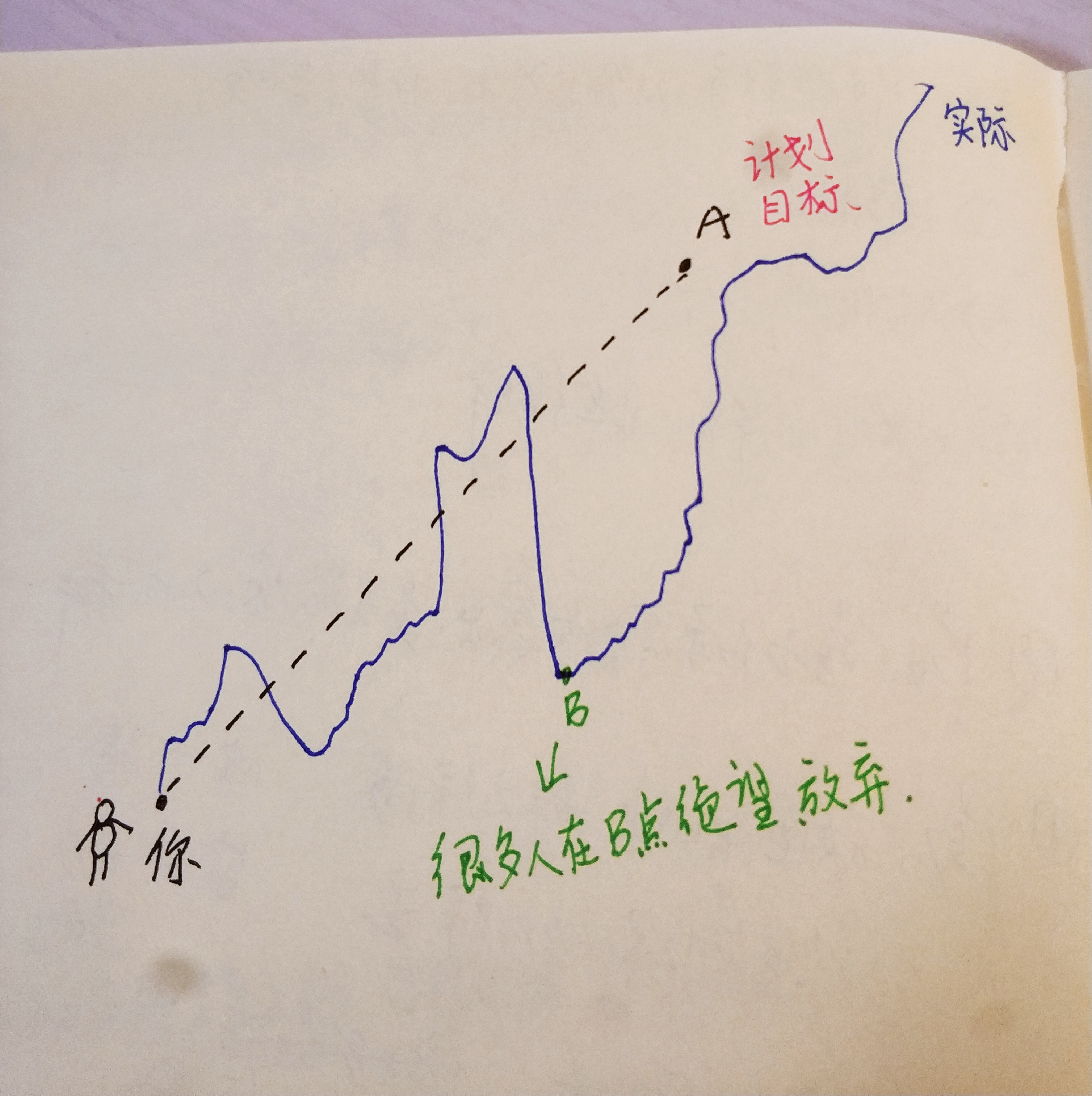 易经教你破局之道,易经你深信不疑的事情迟早会发生