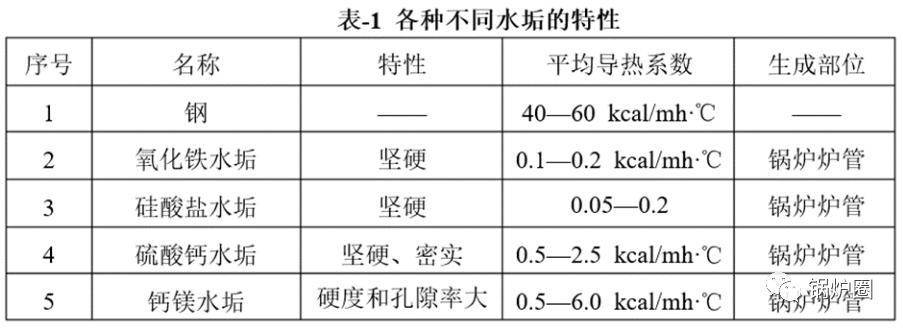 锅炉水变黑是什么原因,锅炉里面的水红色是啥原因