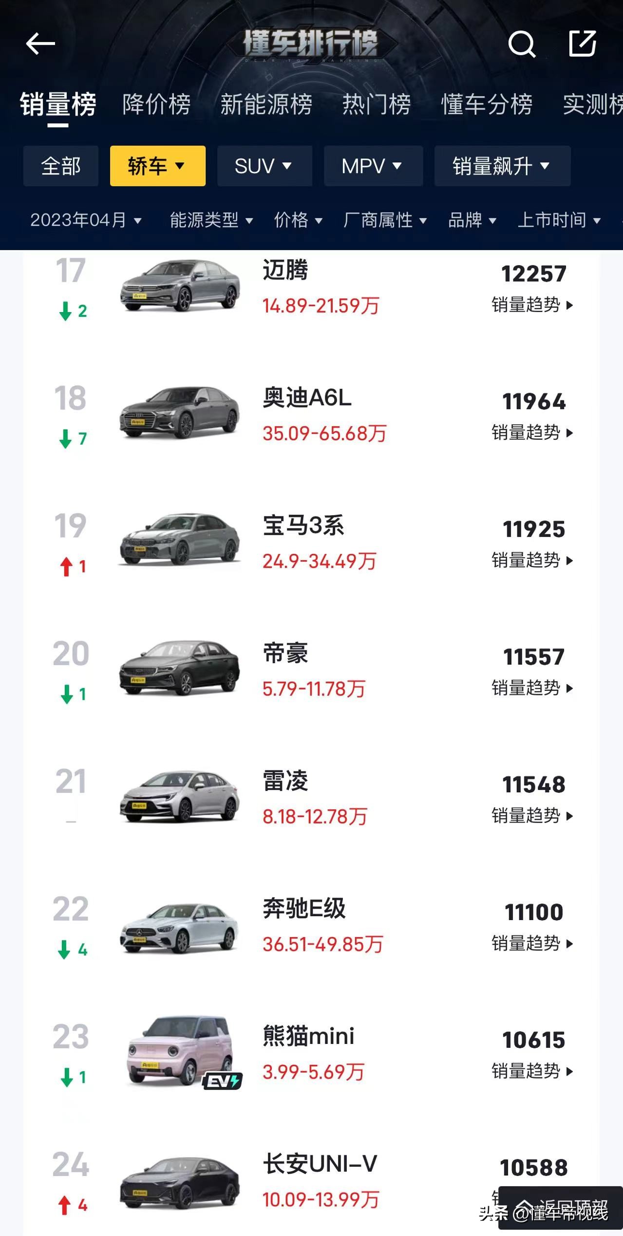 汽车销量5月排行完整版雅阁,2018年7月本田雅阁汽车销量排行榜