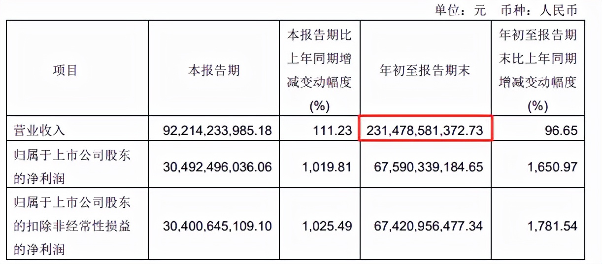 2021中国民营企业500强顺丰,顺丰快递是否进中国500强名单