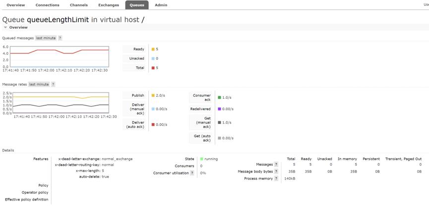 rabbitmq故障判断,rabbitmq各种问题解决