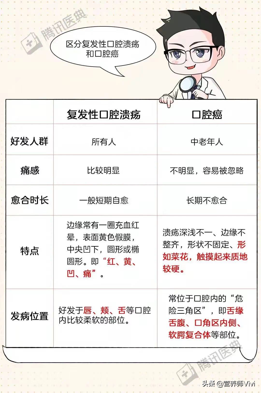 口腔溃疡怎么办告诉你个小妙招,口腔溃疡不只是上火还有4个原因