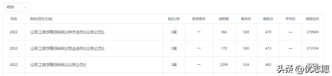 好的文科专科院校推荐,低分考生值得报考的四所特色大学
