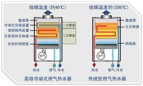 原装进口壁挂炉有必要买吗,不知道选择哪个牌子壁挂炉