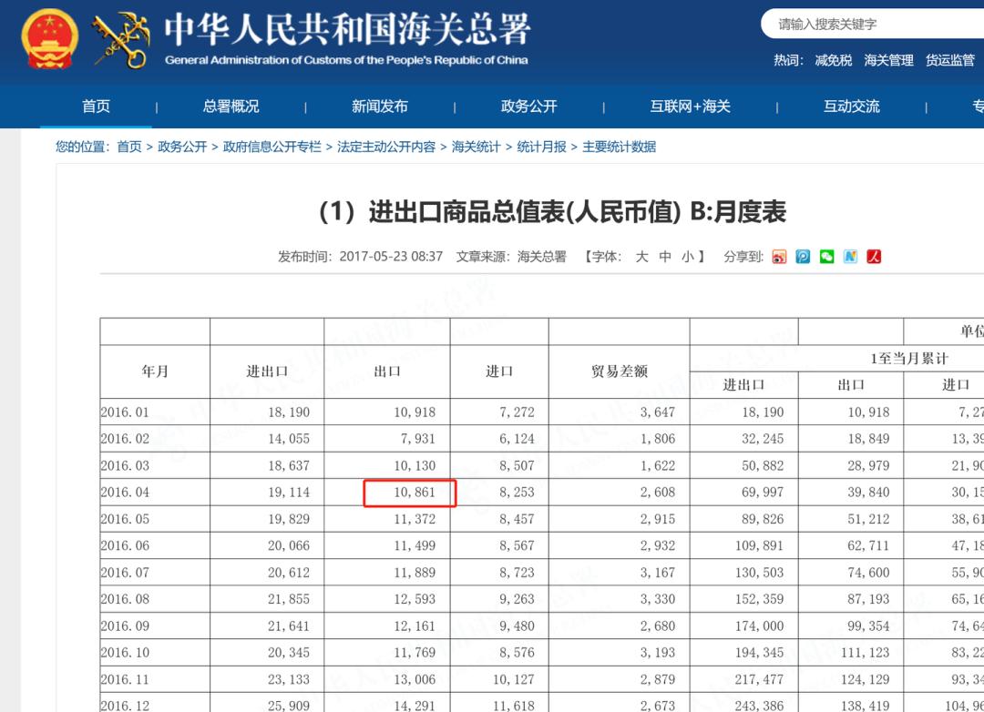 出口数据是上升还是下降,一二月外贸到底是上升还是下降