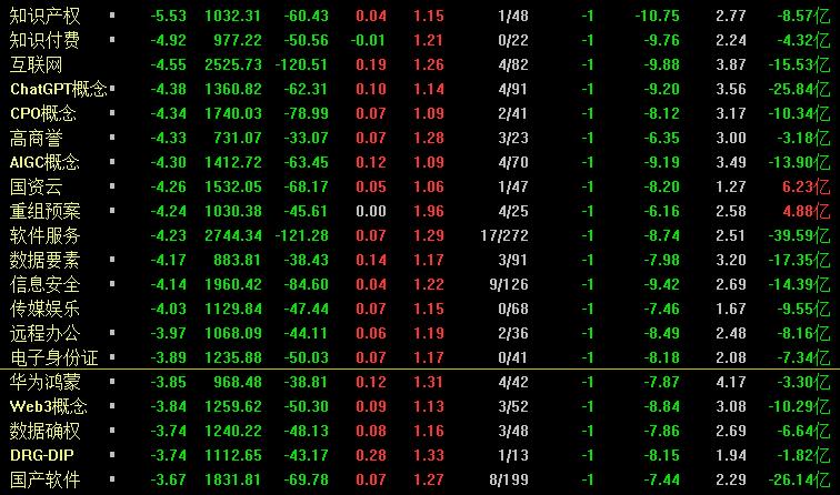 失守3000点a股大跌究竟是什么原因,a股大跌原因找到了后市怎么走