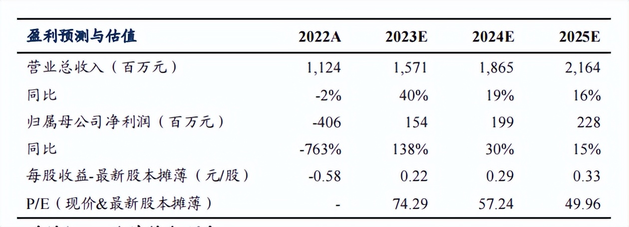 腾讯云游戏电竞酒店,云游戏加速腾达
