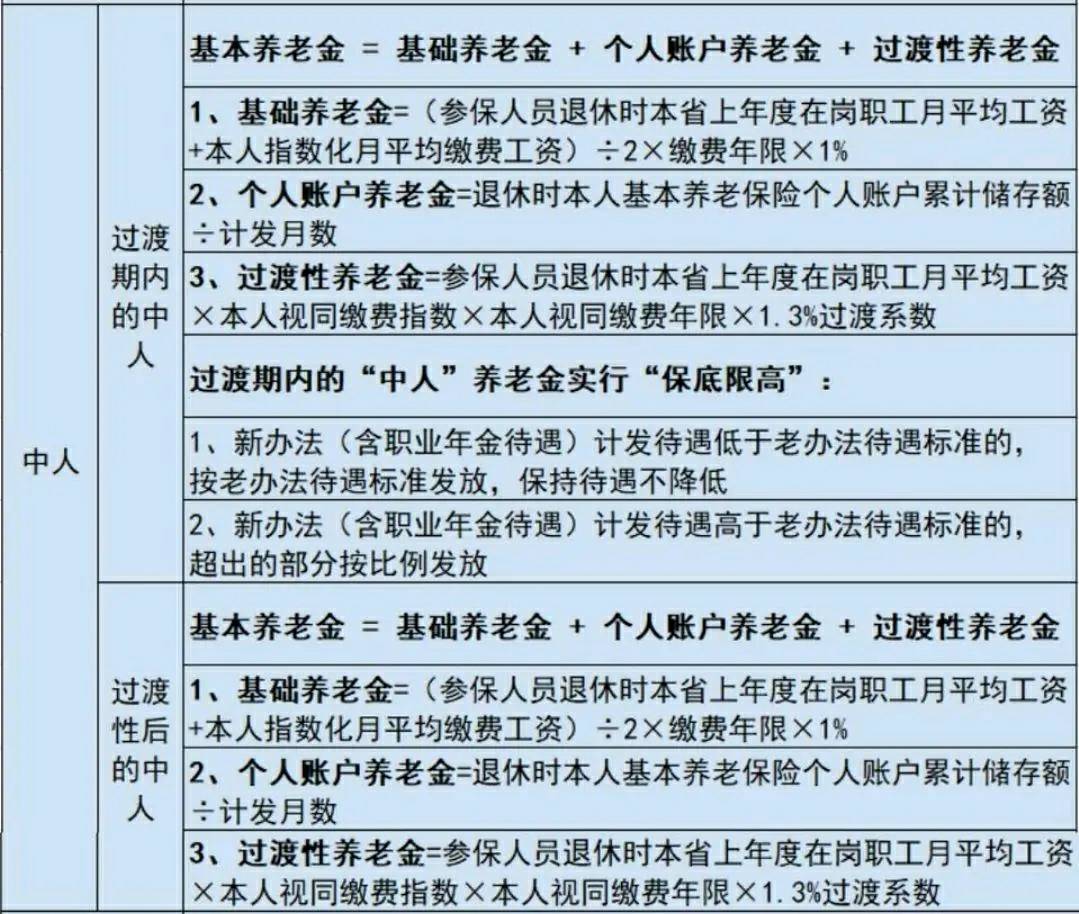 机关事业单位退休待遇新政,不同等级事业单位退休待遇的差距