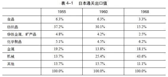 消费成长股,成长股投资的5个问题