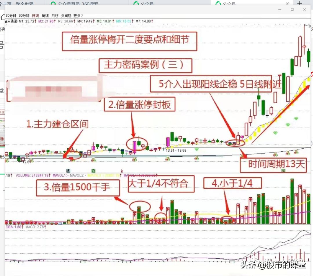 学会干货的基本知识,学会知识的技巧和方法
