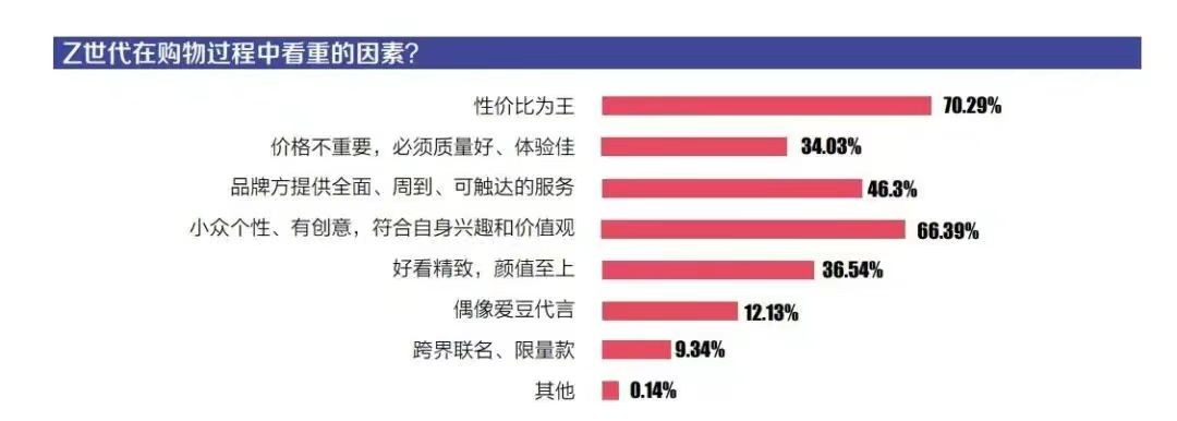 唯品会costco,年轻人开始省钱了