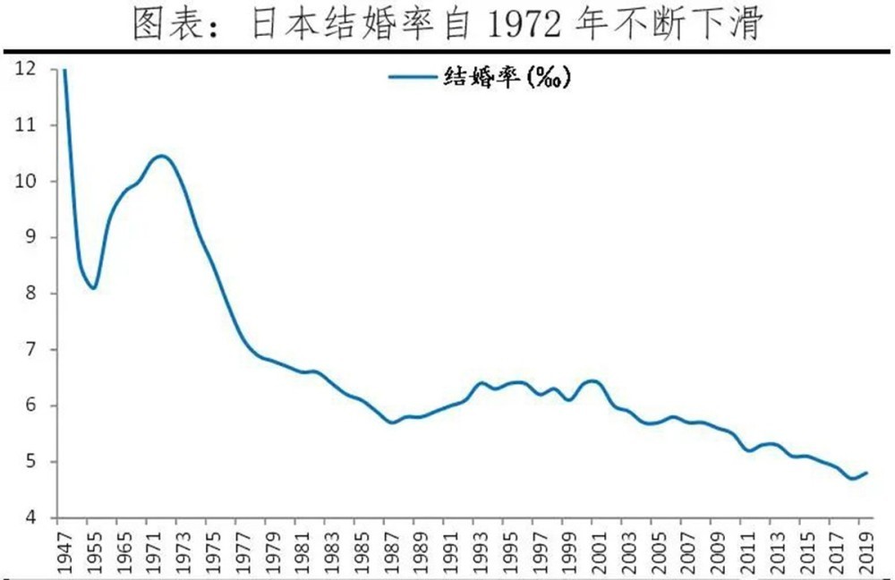 日本2024年死亡人数预测,日本或将消失