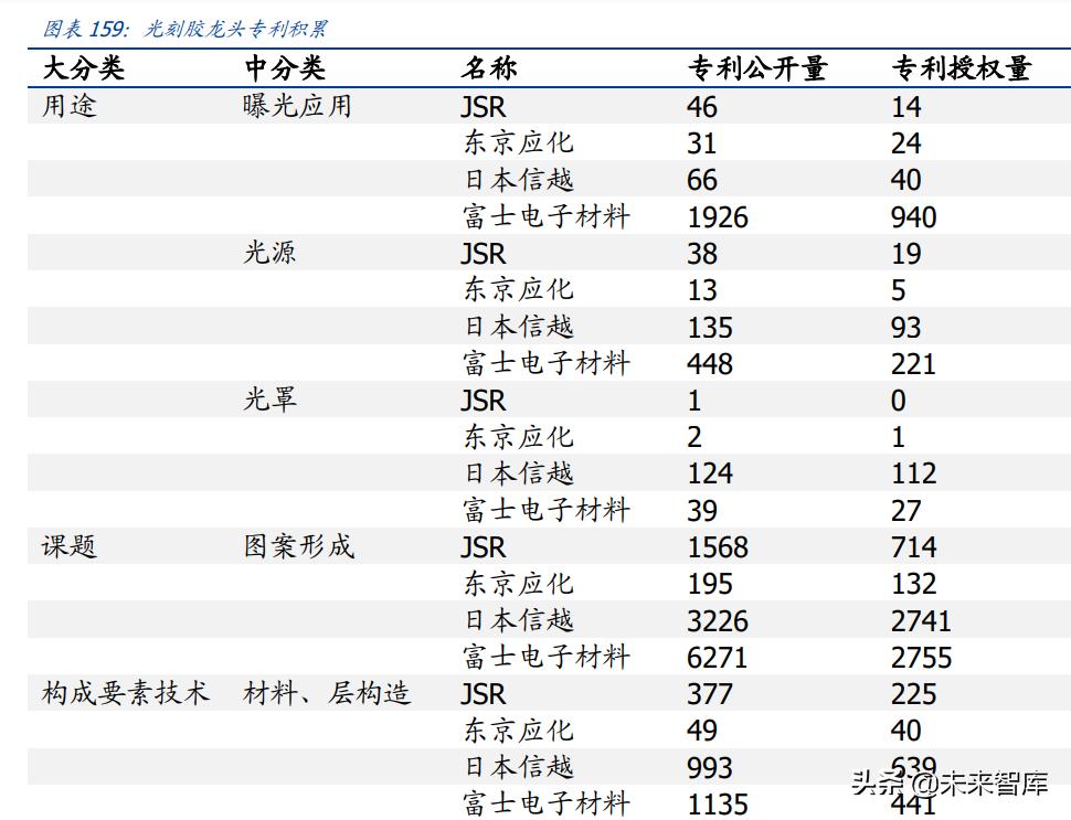 中国半导体设备材料现状与展望,半导体材料行业深度分析