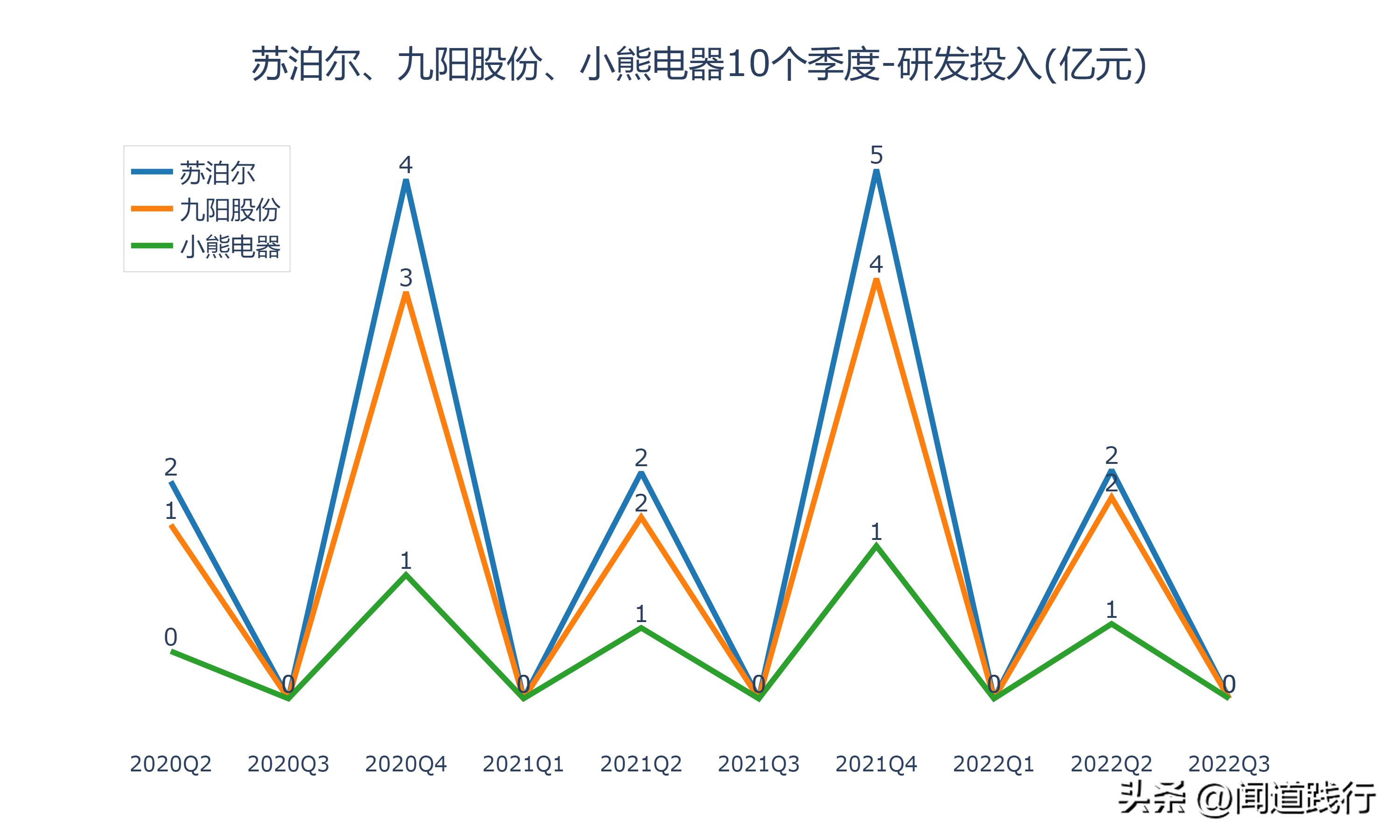 九阳股份和苏泊尔哪家好,小熊电器和九阳股份哪个好