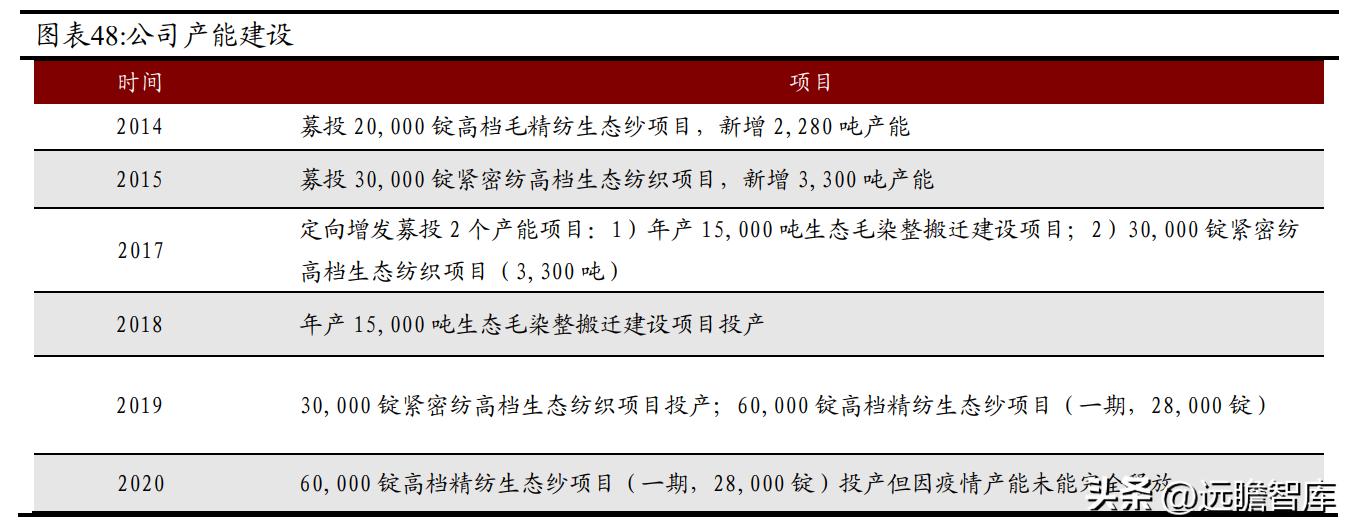 全球毛精纺龙头，新澳股份：多管齐下，能否再启新增速曲线？