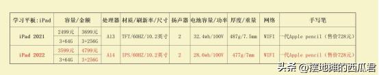 2023了ipad2020还值得买吗,2023年ipad2021还值得买吗
