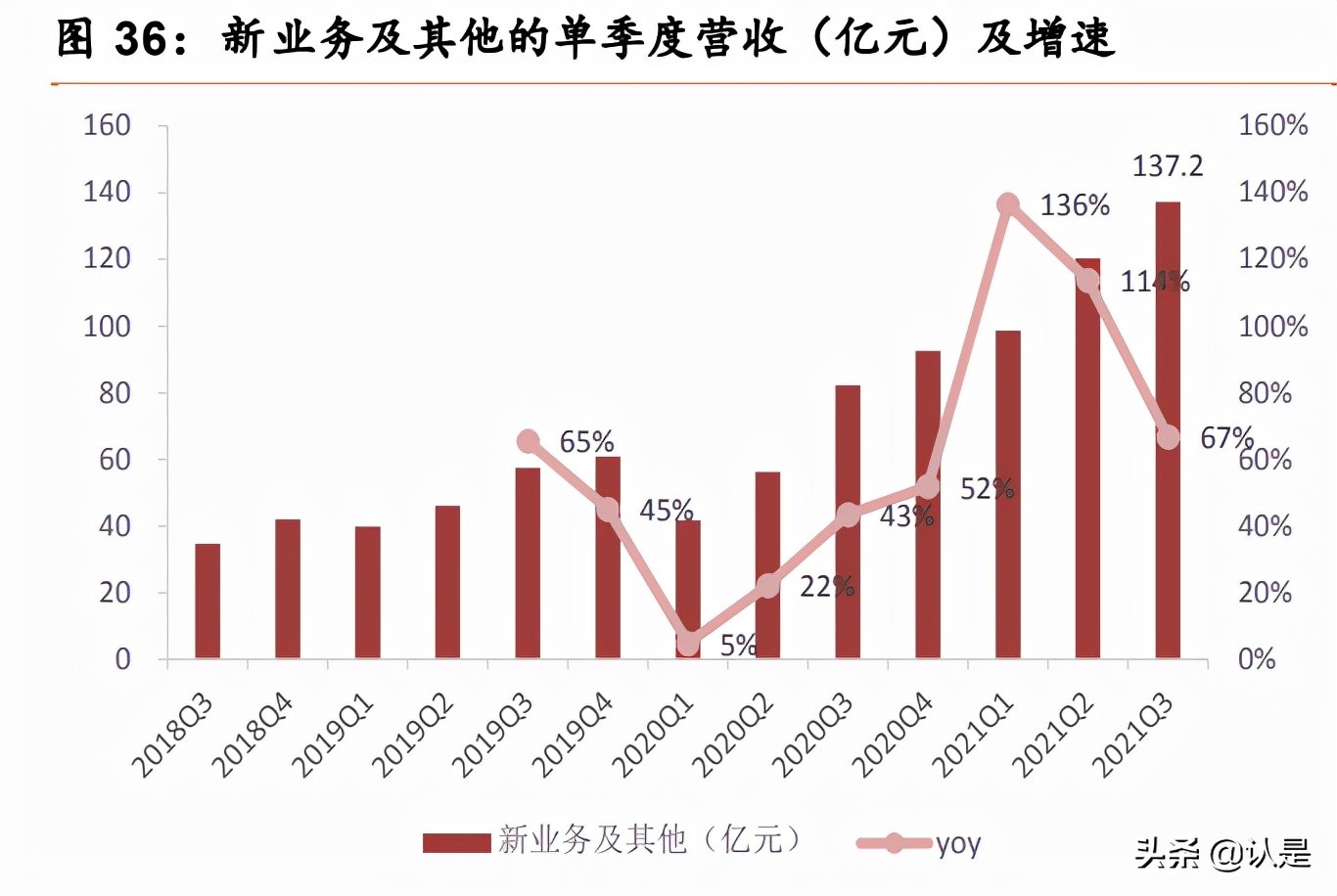 美团o2o解析,美团o2o模式的分析