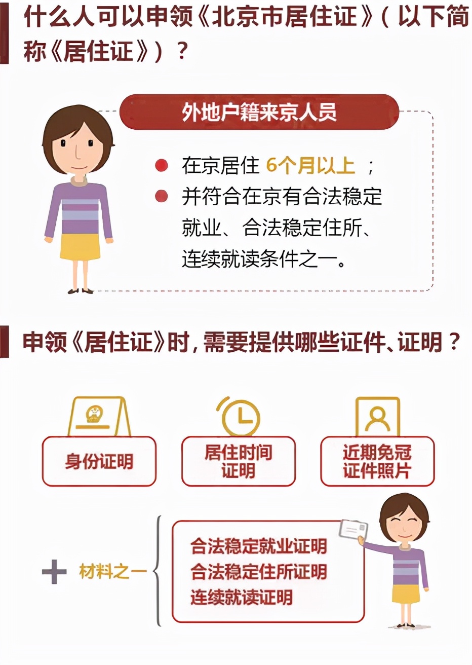 北京居住证办理需要什么条件,北京居住证办理需要入户调查吗