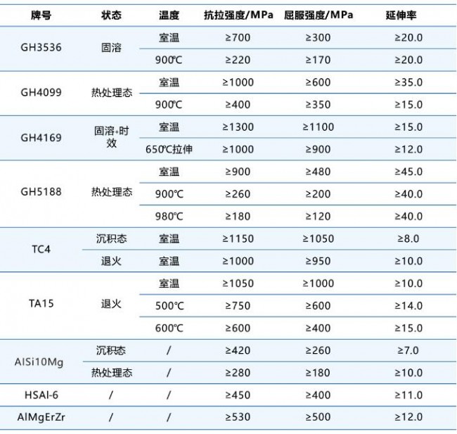 强冲压、拓空天,中航迈特金属3D打印赋能空天动力产业创新发展