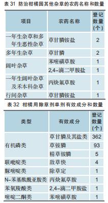 柑橘用农药一览表,全国柑橘种植面积排名