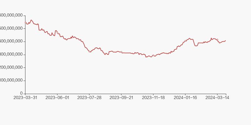 国电股东,国电电力的十大股东