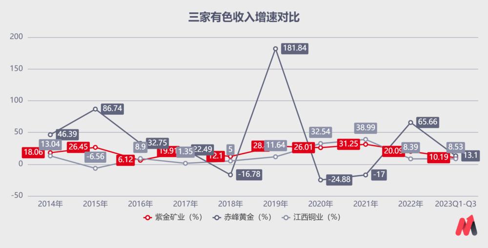 紫金矿业打新债,紫金矿业竞争对手