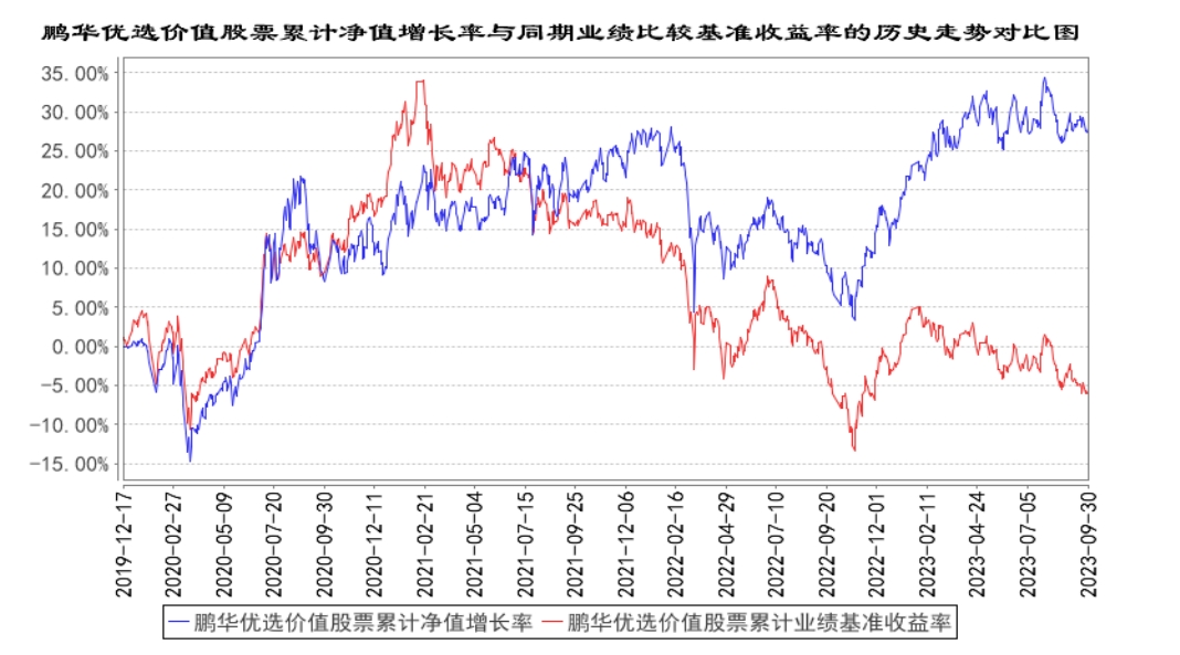 鹏华基金赎回失败怎么办,鹏华基金违约后续