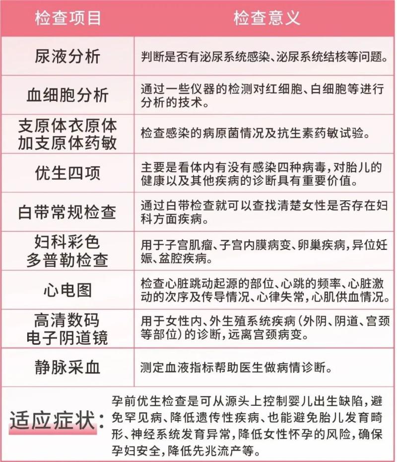 三八妇女节快乐又健康,喜迎三八妇女节积极关爱女性健康