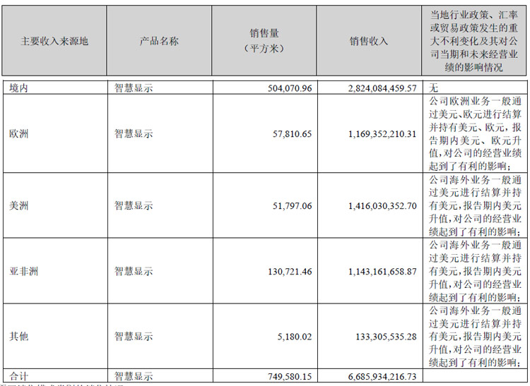 洲明科技microled,洲明科技分析