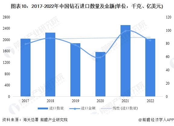 29.8元的钻石戒指,299元的钻戒卖超10万单令人咋舌