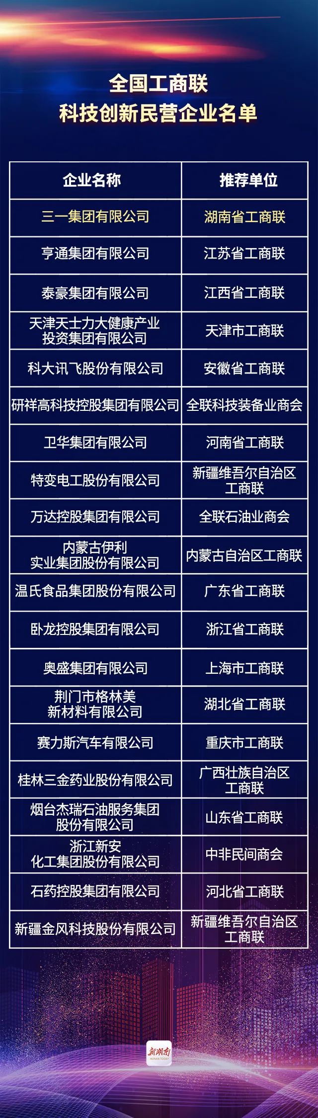 湖南省民营企业税收贡献百强榜单,湖南省第一批创新型企业名单