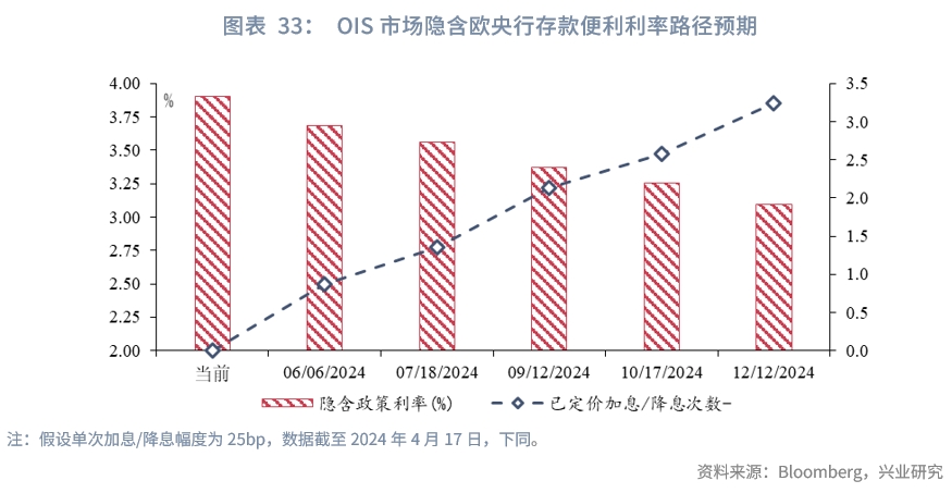 欧美央行降息,全球降息大趋势
