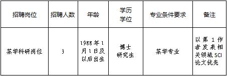 成都市最新招聘公告,成都人工智能招聘岗位