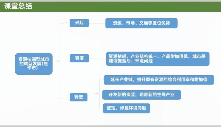 西安市东方中学地理教师方欣公开课成功开展