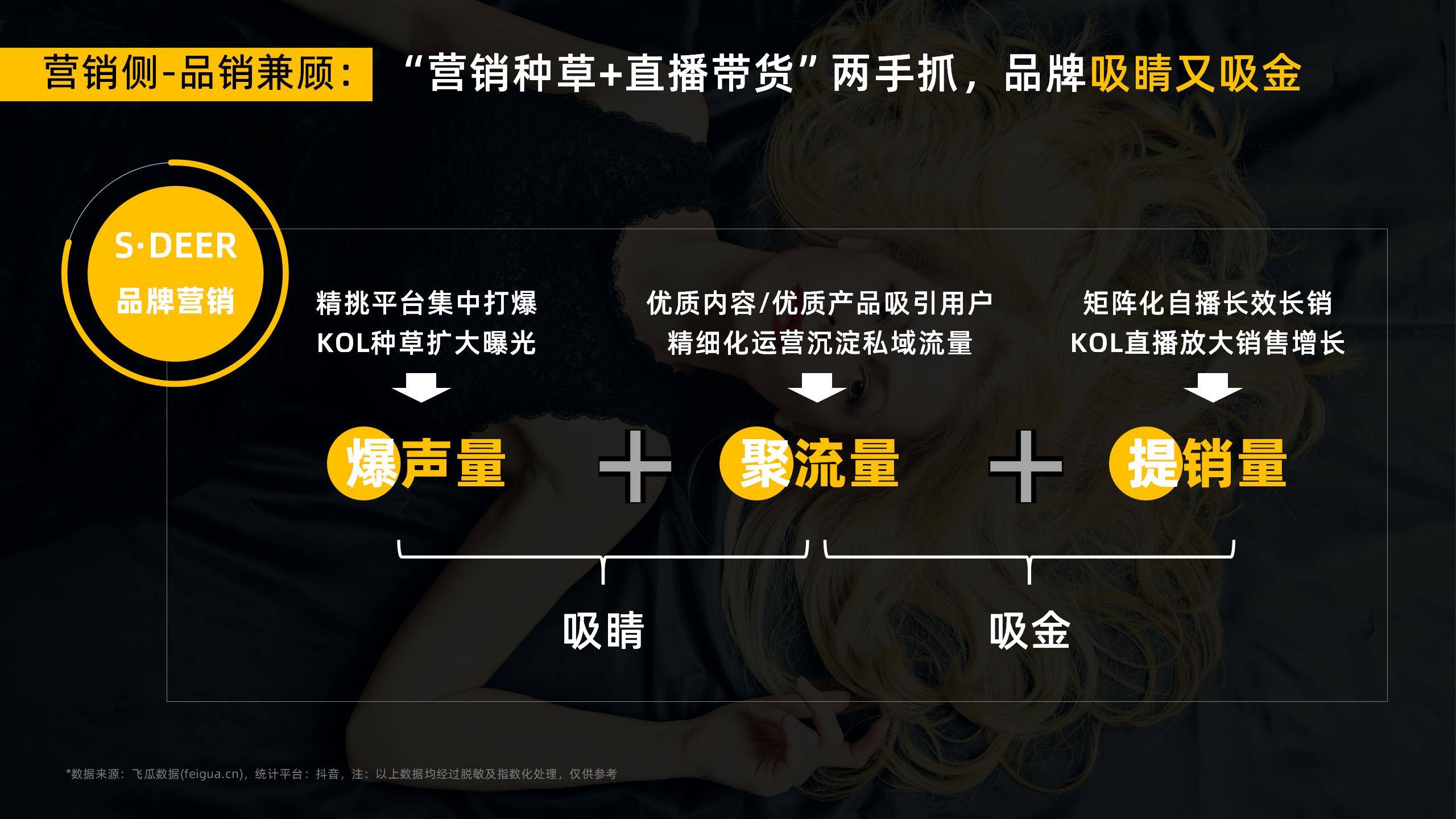 连衣裙的市场营销分析,2023连衣裙类目趋势